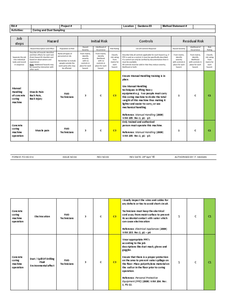 Revised Risk Assessment-Concrete Coring-1 | PDF | Personal Protective ...