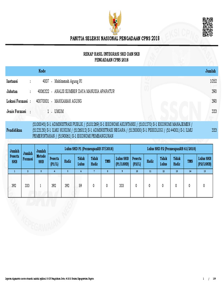 Lampiran I Hasil Integrasi Skd Dan Skb Pdf