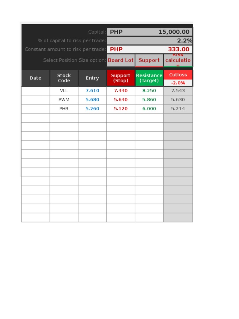 Trading Risk Management Excel Tool | PDF | Stocks | Spreadsheet