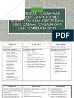 Bandingkan Persamaan Dan Perbezaan Teknik2 Kodaly Dan Dalcroze