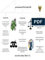 Pengaruh Kemajuan IPTEK Terhadap NKRI PDF