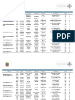 UAE Companies PDF
