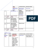 Program OCC 11-17 Martie