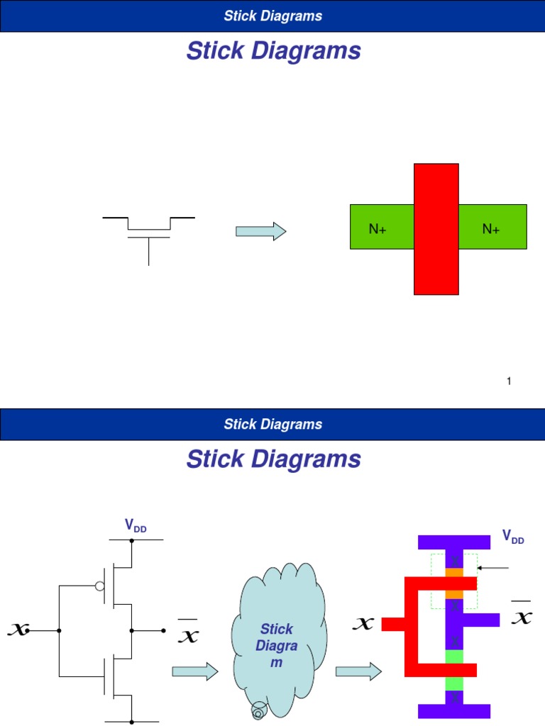 Stick Diagrams
