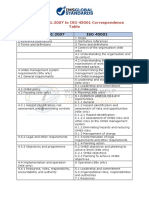 OHSAS 18001:2007 To ISO 45001 Correspondence