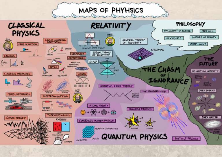 Maps of Physics | PDF