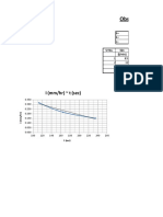 Observations and Calculations: I (MM/HR) T (Sec)