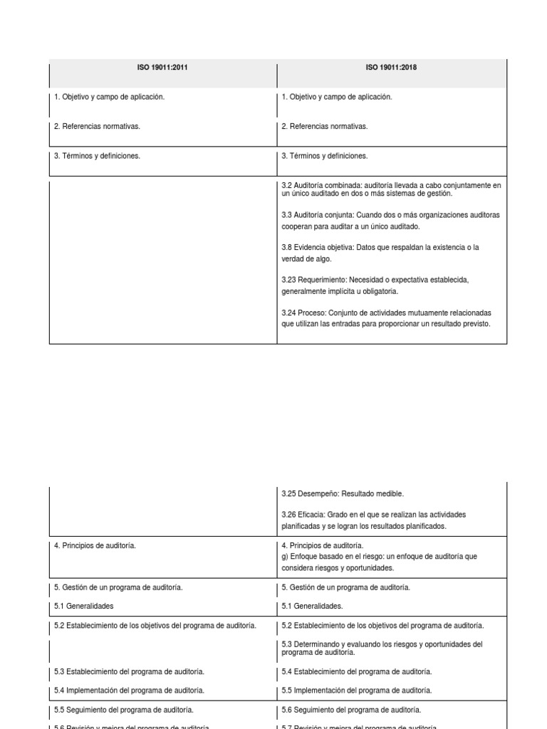 Tabla comparativa iso 19011 2018 vs iso 19011 2011 pdf