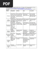 Criteria Distinguished Proficient Basic Unacceptable