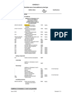 Schedule 1 - Standard 1.3.1-Food Additives