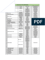 List of Commissioning Test Equipment