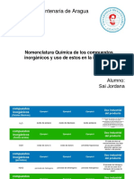 Nomenclatura Química de Los Compuestos Inorgánicos y Uso de Estos en La Ingeniería