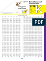 Tabla de referencia de termopar tipo K.pdf