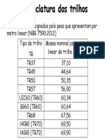 Nomenclatura Trilhos PDF