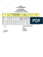 MARCH 2019 Fit For Work Recommendation: PO NO. 9500242024, 9500243392, 9500243391 Pt. Ecolab International