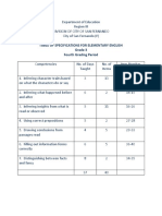 Table of Specifications For Elementary English Grade 3 Fourth Grading Period