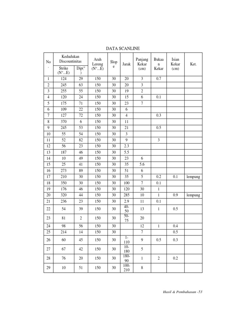 Data Scanline | PDF