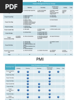 PMI X Metolodogias