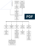 Diagrama Normas Carnes