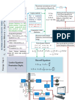 Josepshon Junctions Under Ac Excitation Radiate Microwaves