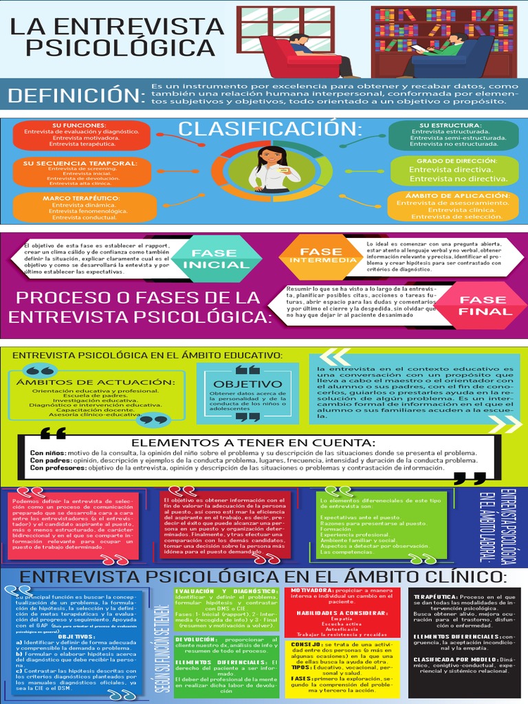 infografia entrevista psicologica | Diagnostico medico | Sicología y ...