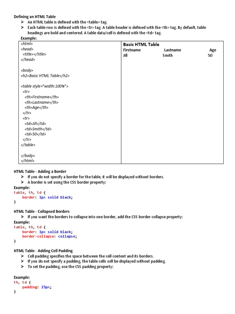 HTML Table Borders and Styling Guide | PDF | Computers