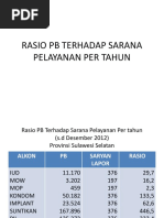 Soal Hiperemesis Gravidarum Klp 4