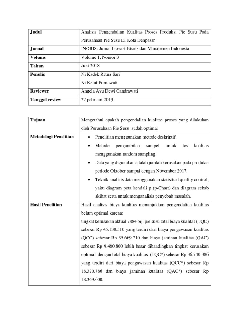 Review Jurnal Analisis Pengendalian Kualitas Proses Produksi Pie Susu Pada Perusahaan Pie Susu Di Kota Denpasar Pdf