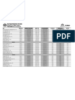 BOA FINAL 10STX Fri Prelim Schedule