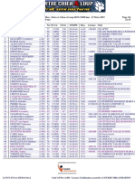 Classement General - 9 Km - Trail Entre Chien Et Loup 2019