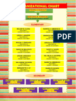 Organizational Chart