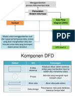 DFD Dan Komponen