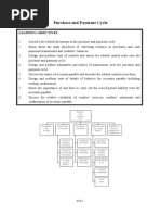 Purchase and Payment Cycle: Learning Objectives