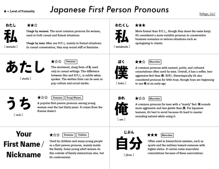 Tofugu Japanese First Person Pronouns PDF Grammatical Gender