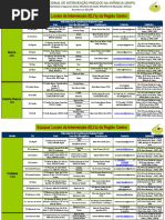 Neurodesenvolvimento - SNIPI – ELI