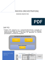 Sap Po Esquema Arquitectura