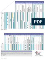 Texas Health Steps Medical Checkup Periodicity Schedule For Birth Through 10 Years of Age