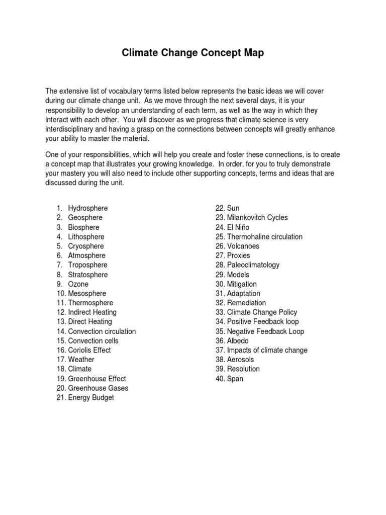 Vocabulary Climate Change Concept Map