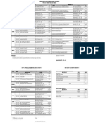 JADWAL S1 FARMASI Genap 2018-2019