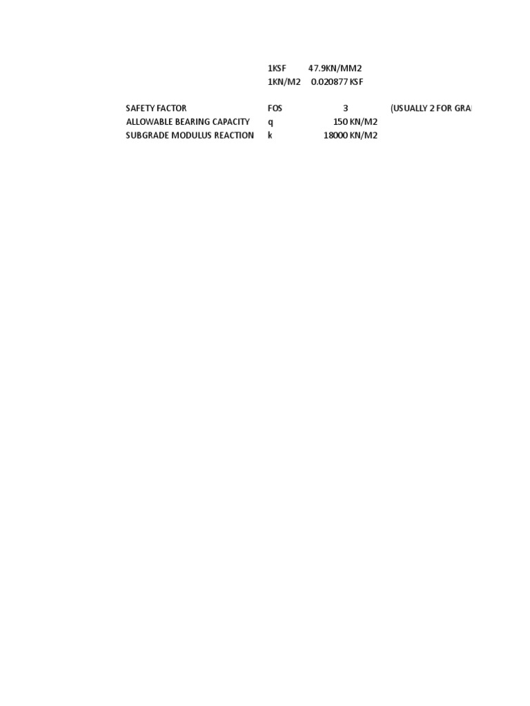Modulus of Subgrade Reaction | PDF | Mechanical Engineering | Soil