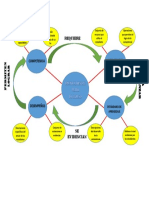 Competencias, capacidades y desempeños para el aprendizaje