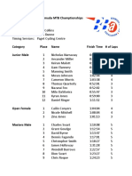 MTB Champs Results March 24 2019