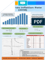 Trading Economics (Phil. Inflation Rate 2018) : X X X F