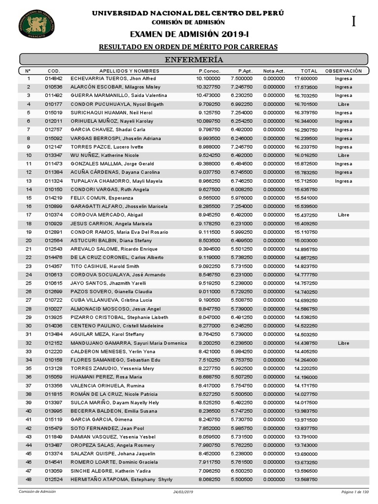 Resultado Examen Admisión PDF