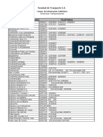 Directorio Telefonico Empresas Transportadoras