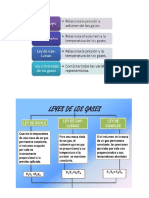 Leyes de Los Gases