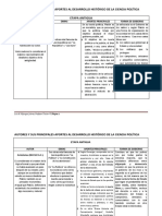 Autores y Sus Principales Aportes Al Desarrollo Histórico de La Ciencia Política