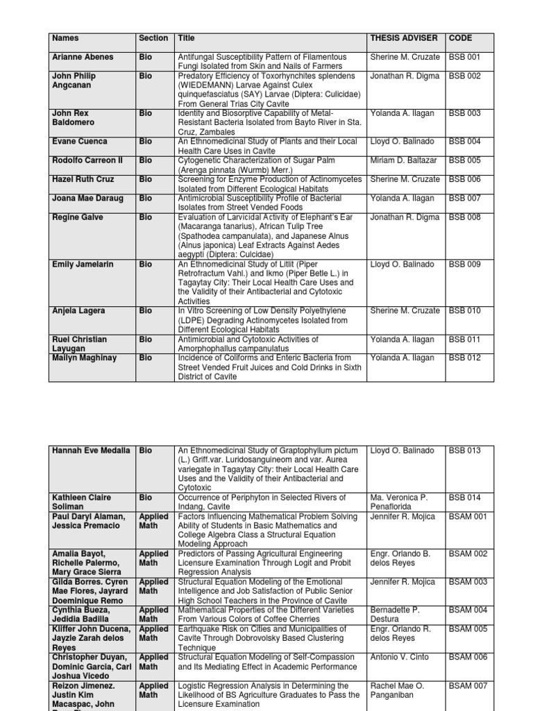 What is a thesis in grad school picture