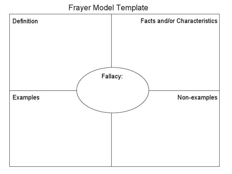 Frayer Model Template | PDF | Teaching Mathematics