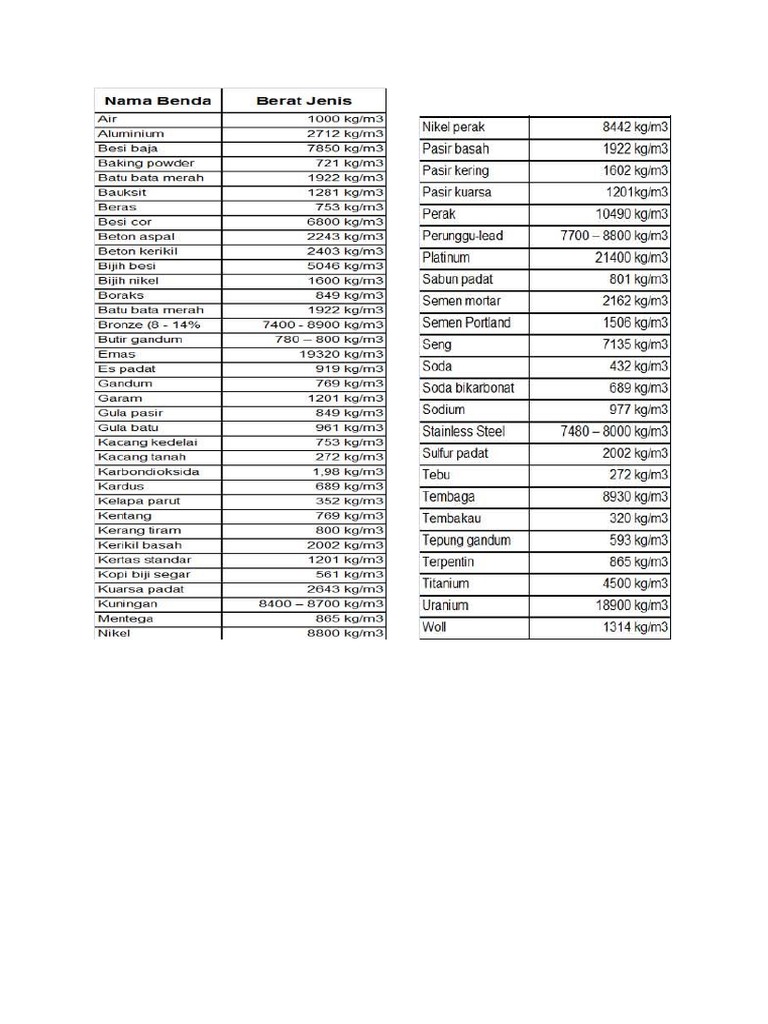 Tabel Density | PDF
